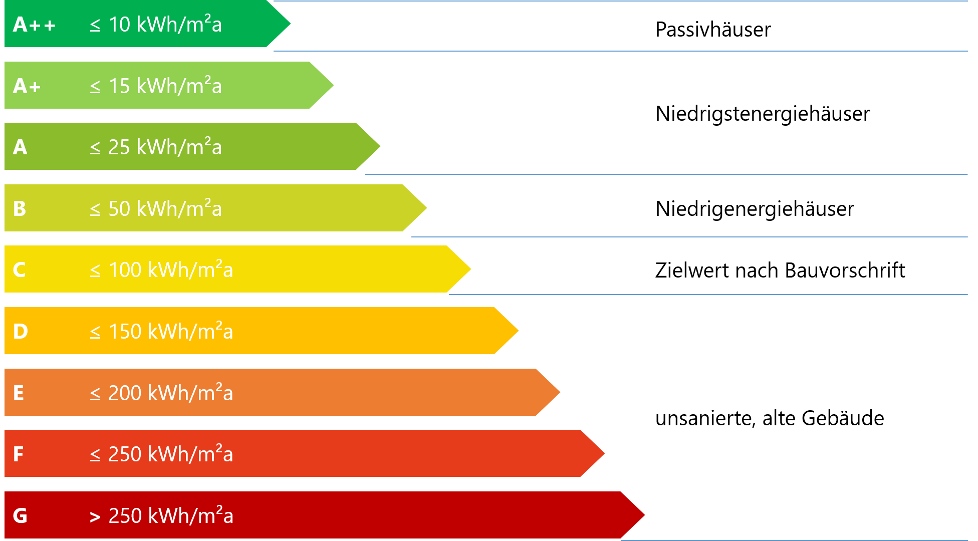 energieausweis-g-v-helfenstein-immobilien