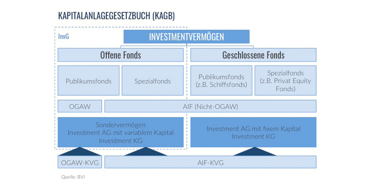 Kapitalanlagegesetzbuch Wiki